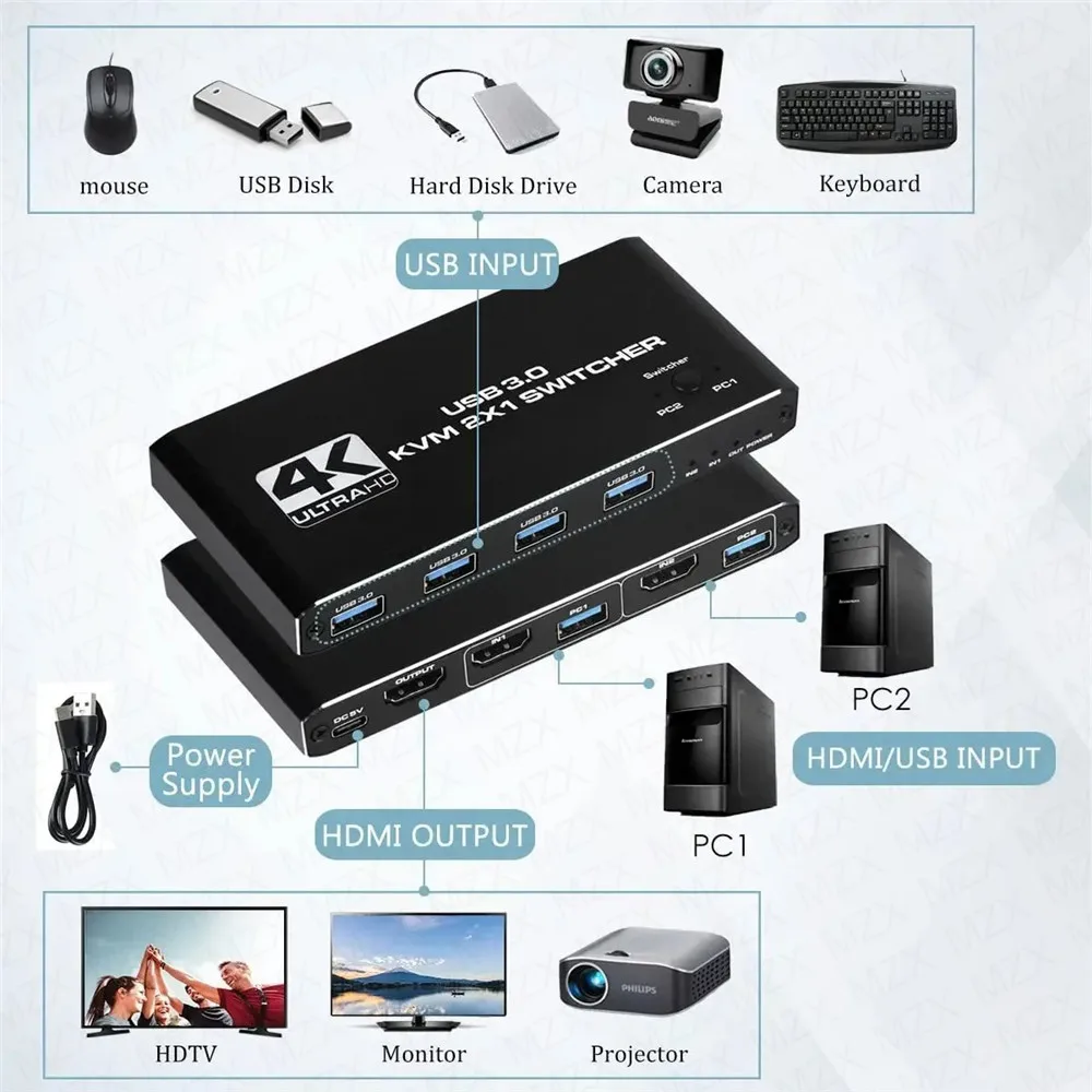 KVM 스위치 4K 60Hz 스위처 USB 3.0 허브 - Gaming Accessories Storage 리뷰 및 가격